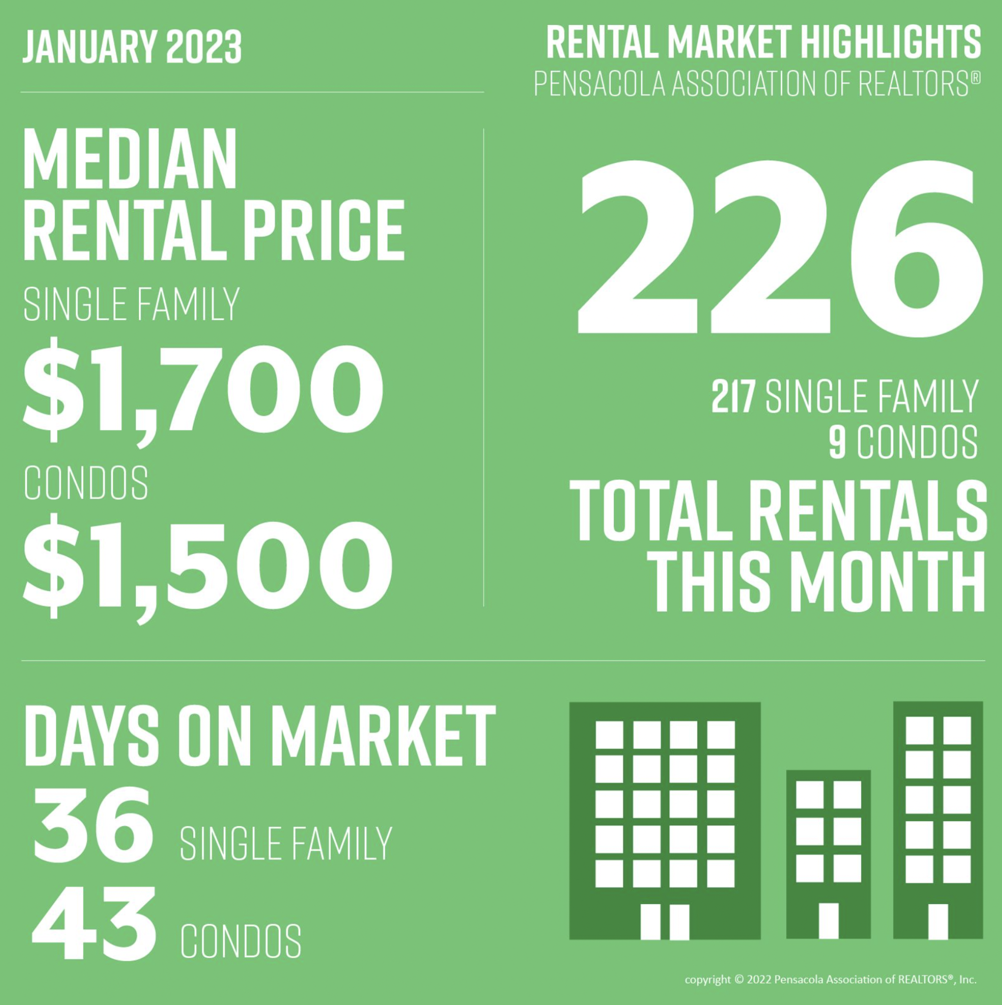 Pensacola's Rental Market: A Look at the Latest Data for January 2023